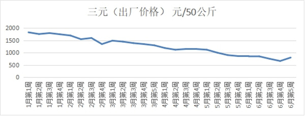 淮南市發(fā)改委分析研判生豬市場價格走勢，召開重要民生商品保供穩(wěn)價會議制定應(yīng)對方案