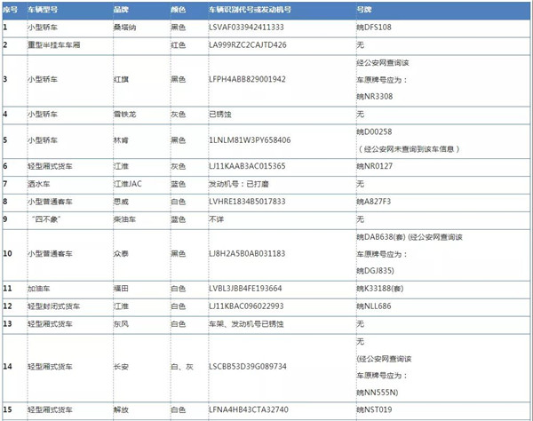 淮南壽縣97輛車被依法查扣！請(qǐng)抓緊處理！