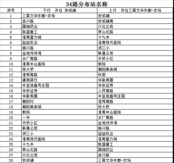 淮南公交臨時(shí)調(diào)整34路、34F路線路走向