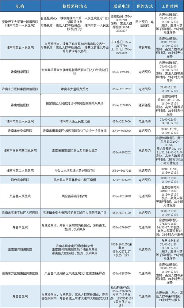 淮南具備新冠病毒核酸檢測能力的醫(yī)療機(jī)構(gòu)發(fā)布