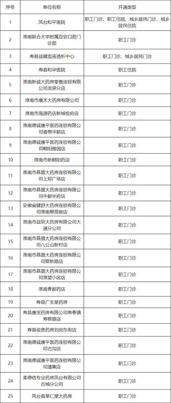 淮南市2021年第三季度新增醫(yī)保定點(diǎn)醫(yī)藥機(jī)構(gòu)納入我市醫(yī)保定點(diǎn)的公告