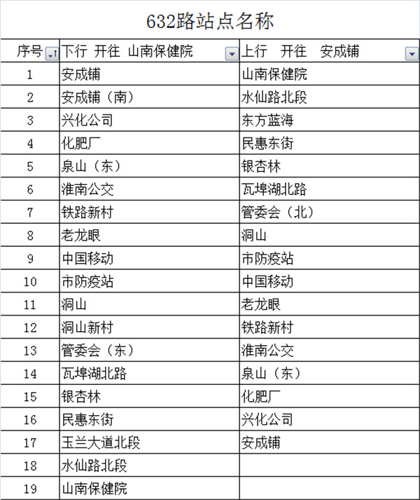 12月1日，淮南632路至山南保健院公交線路開通！