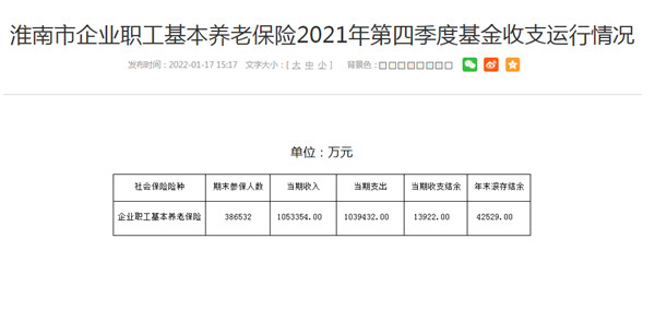 淮南市企業(yè)職工基本養(yǎng)老保險2021年第四季度基金收支運行情況