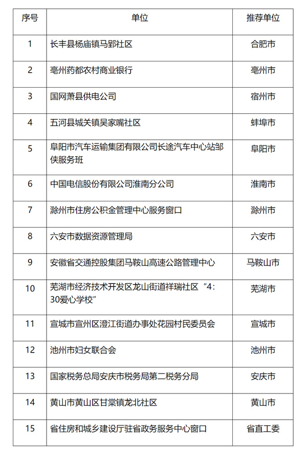 省級名單公示！淮南有人入選！