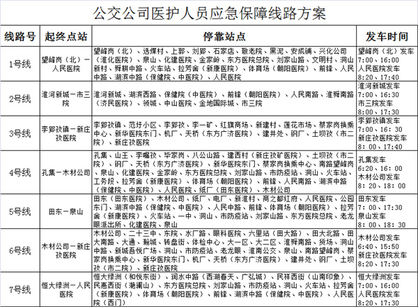 淮南市醫(yī)護人員應急保障專線優(yōu)化調(diào)整公告！