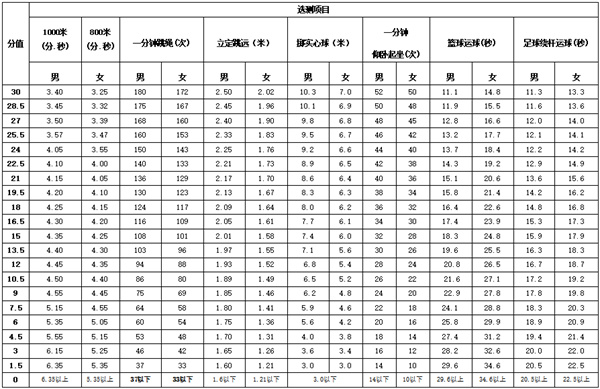 2022年淮南市初中學業(yè)水平考試有調(diào)整！