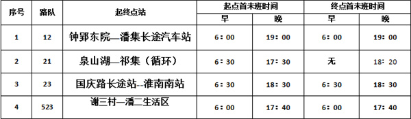 淮南又一批公交線路恢復(fù)運(yùn)營(yíng)！