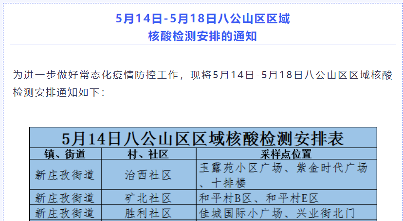 淮南市八公山區(qū)區(qū)域5月14日-5月18日核酸檢測(cè)安排的通知