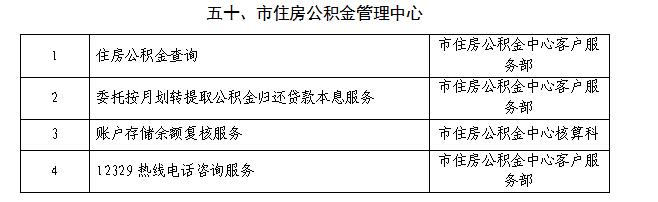 淮南市住房公積金管理中心公共服務(wù)清單（2022年本） 