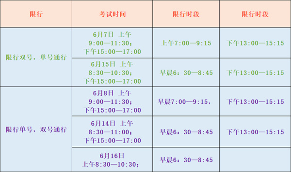 重要提醒！臨時交通管制！